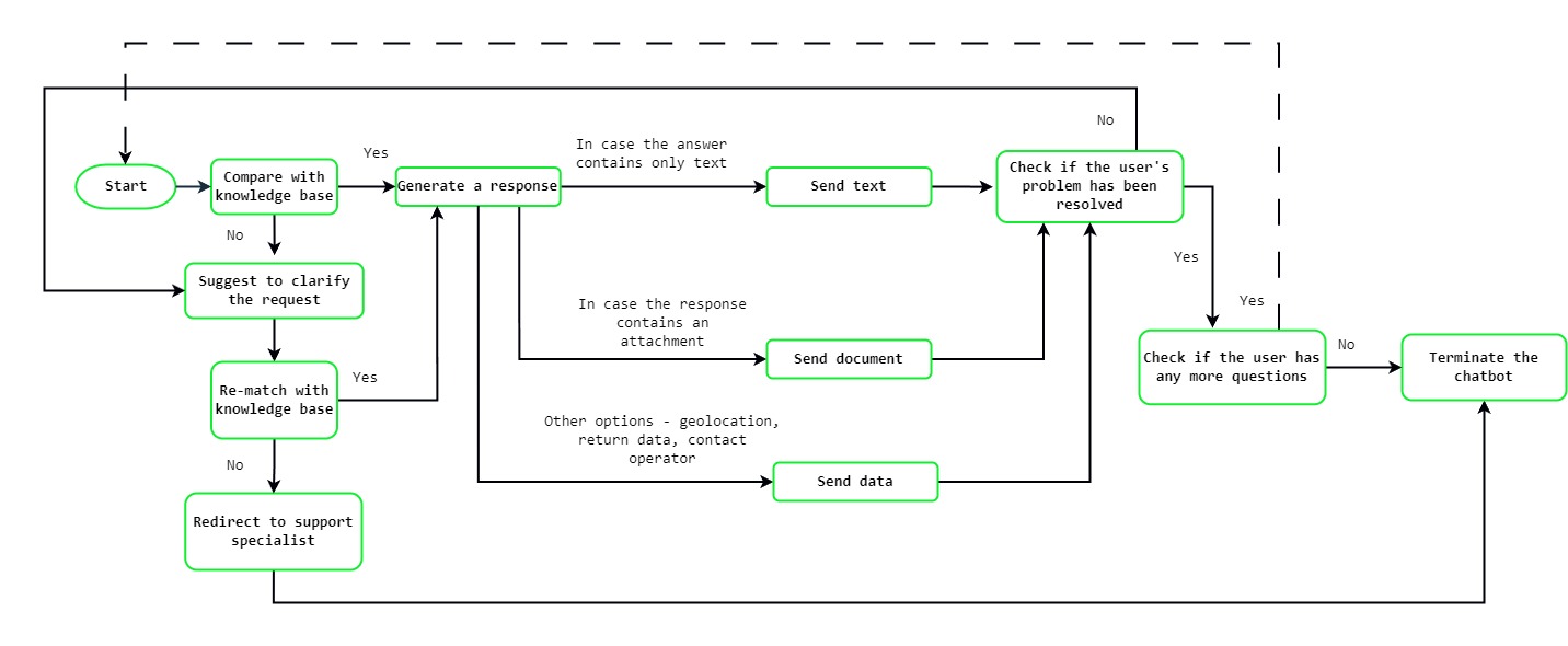 Scheme chatbot